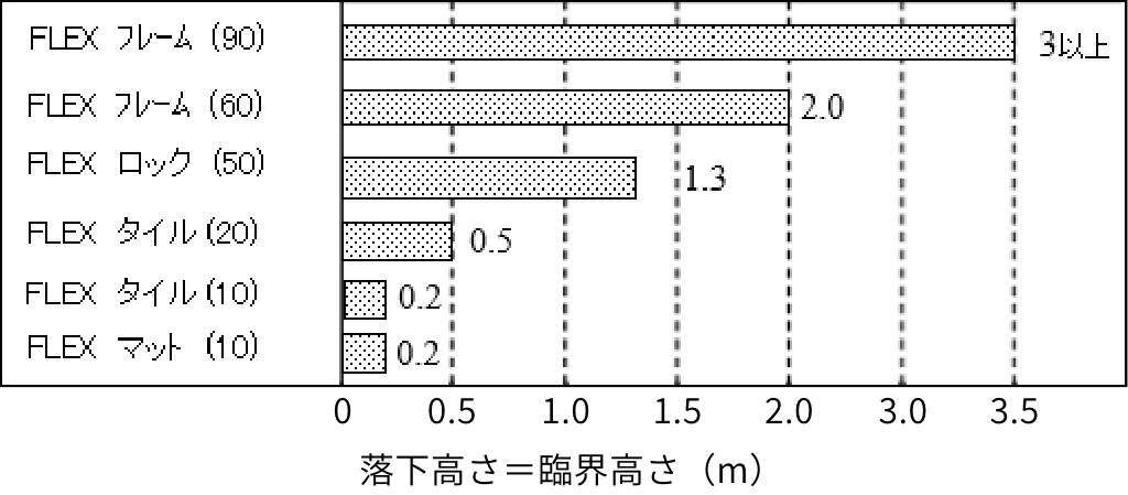 グラフ