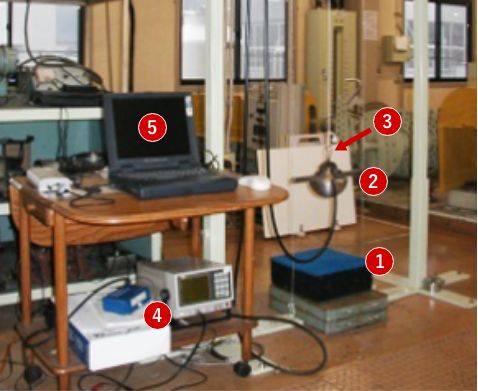 写真：落下衝撃想定装置