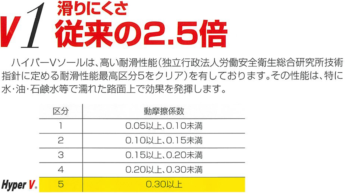 v1 滑りにくさ従来の2.5倍