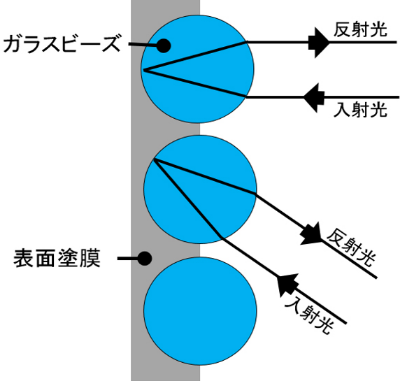 図