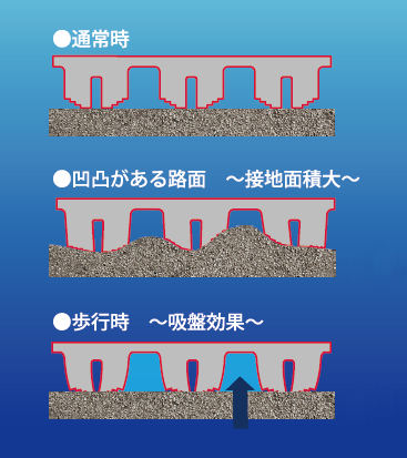 スタッドレスソール図解